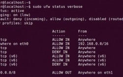 如何在Ubuntu Linux防火墙中检查防火墙状态?（ubuntu查看防火墙状态 linux）