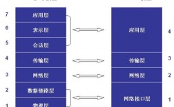 OSI参考模型层次结构（osi参考模型层次结构图）