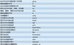 为什么linux都爱用命令行，5个必备的linux命令,让你的运维更高效