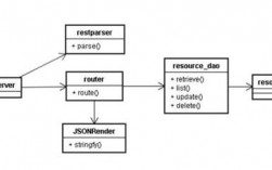 js构建一个RESTfulAPIWeb应用（javascript用于搭建）