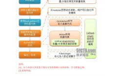 使用Ansible自动化部署提高运维效率（ansible自动化运维实例）