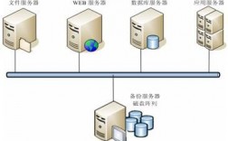 备份服务器好处（备份服务器系统）