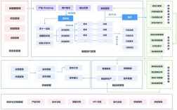 10个经验丰富的DevOps工程师必备技能（devops和运维区别)