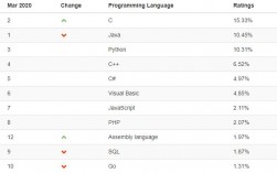 go和python哪个有前途，golang 人工智能