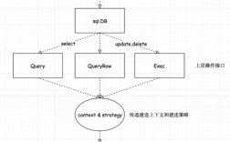 Golang中的数据库连接选择最合适的包（golang怎么连接数据库）