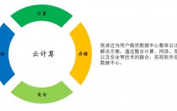 云计算成本管控指南如何节约IT运维开支？（云计算成本管控指南如何节约it运维开支）