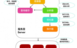 app 查询 mysql数据库设计_数据库设计