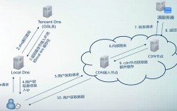 虚拟主机套cdn有哪些好处（虚拟主机套cdn有哪些好处和坏处）