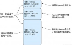 如何使用Docker构建高可靠的应用程序？（如何使用docker构建高可靠的应用程序）