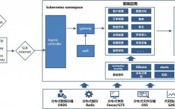 Golang实现RPC让分布式通信变得简单（nestjs能不能做微服务)