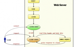 用Golang构建Web应用快速入门指南（golang web）