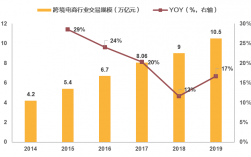 为什么发展线上电子商务（2003年中国电商为什么迎来新拐点)