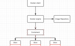 如何使用Docker构建可靠的应用程序？（如何使用Docker构建可靠的应用程序？)