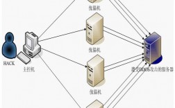 高防服务器的端口有哪些作用（网站被攻击常见的方式有哪些)