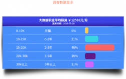 云计算薪资待遇,云计算工作怎么样2022年更新（云计算薪资一般是多少）