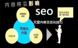 SEO优化技术难度解析（seo 优化技术难度大吗）