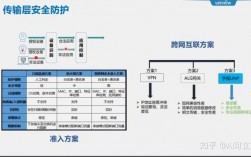 养殖场安全生产隐患清单，物联网安全隐患大,如何保障设备的安全性