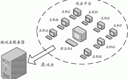 防御攻击服务器（服务器防攻击策略）