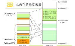 利用Linux的强大功能进行大规模数据分析（雪花内核是什么)