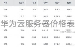 服务器空间租用的收费标准是什么（租用一台服务器大概要多少钱啊)