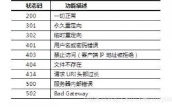 Linux服务器日常维护常见问题解决指南（linux服务器日常维护常见问题解决指南是什么）