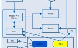 基于Kubernetes搭建分布式服务框架（kubernetes 搭建）