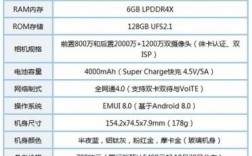 华为a5手机配置（华为a5手机配置参数详解）