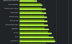 gtx880m怎么样？GTX 880M显卡：游戏性能的全新标杆