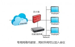 adsl服务器租用（adsl服务器搭建）