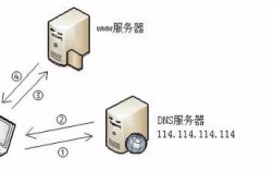 怎么连接美国的服务器（怎么连接美国的服务器网络）