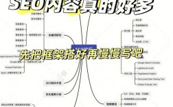 SEO交易可靠吗,SEO交易严重影响网站正常排名（seo交易可靠吗,seo交易严重影响网站正常排名吗）