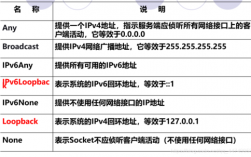 域名和ip的区别，域名就是ip对吗为什么不对