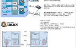 Kubernetes网络配置最佳实践指南（kubernetes的网络方案）