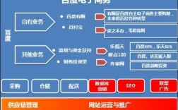 b2c电子商务的类型有哪几种，b2c网站可以分为什么类目