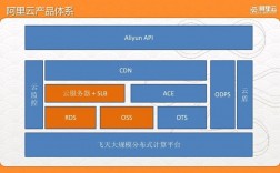 阿里asp服务器（阿里云服务器api接口）