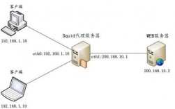 个人服务器搭建（个人服务器搭建访问外网）