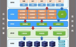 在云计算时代，为什么还需要用到虚拟化技术？（云计算通过虚拟化什么方式将数据中心的计算资源与服务的形式远程交付给用户使用)