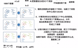 k means聚类分析，kmeans聚类算法