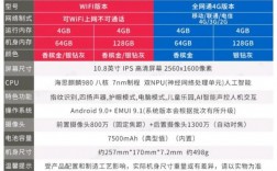 华为m6平板参数（华为平板m6参数详细参数）