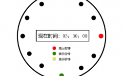 java模拟时钟怎么花（java简单时钟代码及详细解释）