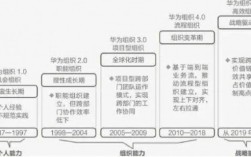 华为系统部（华为系统部和地区部的区别?）