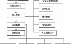 米哈游安全系数怎么提高，linux系统安全加固方法