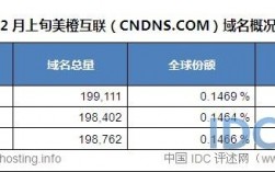 美橙域名查询（美橙icp备案）