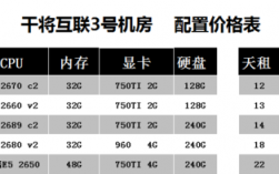 什么是物理服务器，物理服务器租用价格