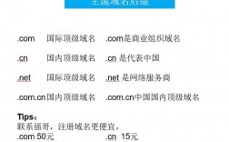 cn域名和com域名区别（com cn net的域名区别）