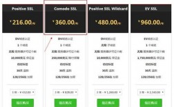 Comodo OV SSL证书申请费用是多少（comodo ssl 免费证书）（网购证书要注意什么)