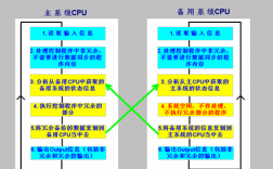 容错服务器和普通服务器的区别是什么（容错服务器的作用）