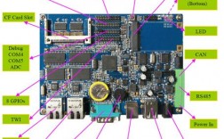 单板机功能及使用，10个让你的linux系统闪亮发光的技巧