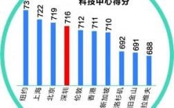 科技企业为什么选择在深圳（科技企业为什么选择在深圳上市）