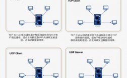 新闻网站做内容采集为啥选择深圳服务器（一文看懂串口服务器的用法和原理)